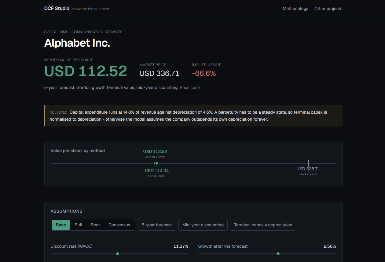 Screenshot of a DCF Studio valuation page